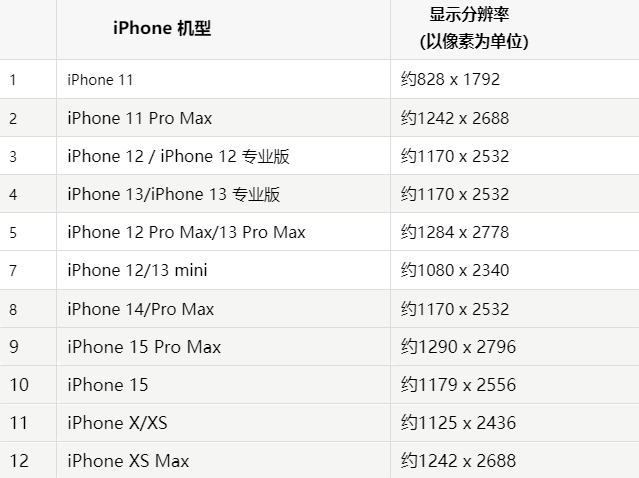 苹夏县果维修分享iPhone主屏幕壁纸显得模糊怎么办