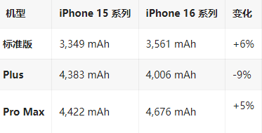 夏县苹果16维修分享iPhone16/Pro系列机模再曝光