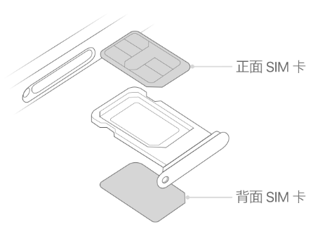 夏县苹果15维修分享iPhone15出现'无SIM卡'怎么办