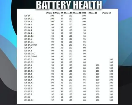 夏县苹果手机维修分享iOS16.0.2值得升级吗 