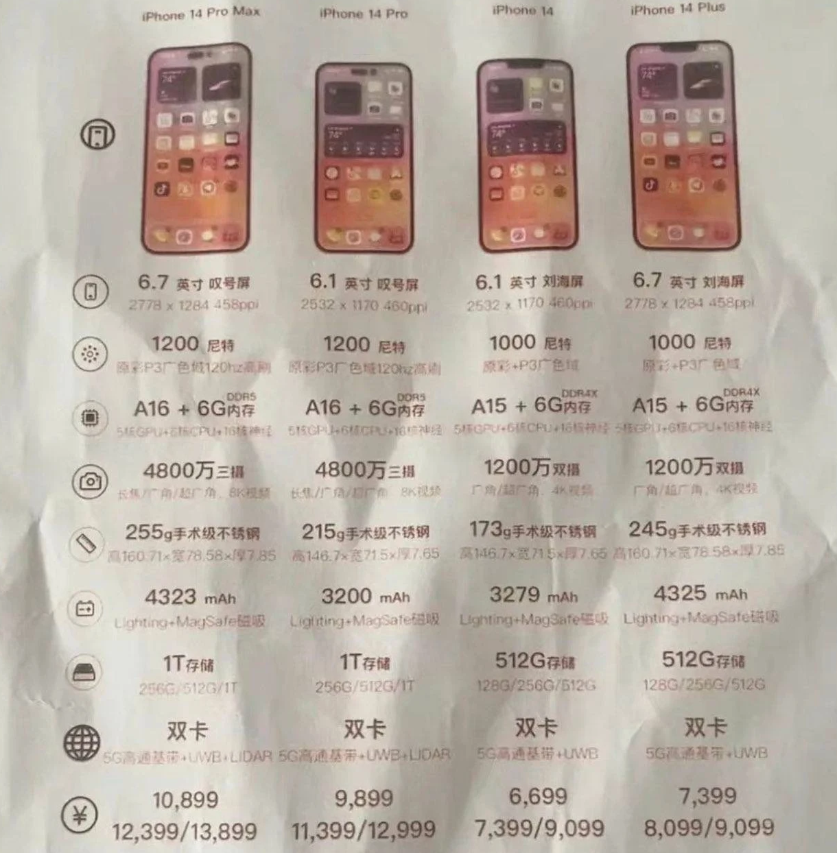 夏县苹果14维修分享苹果 iPhone 14 预售价现身 