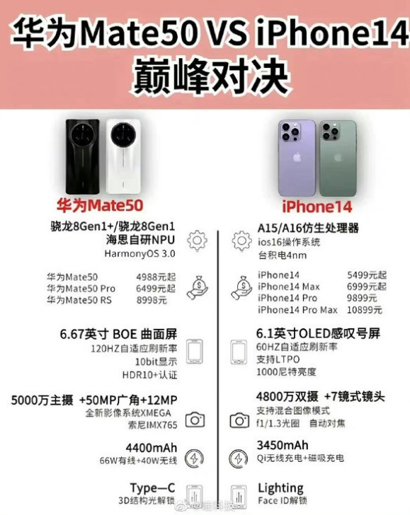 夏县苹果14维修分享iPhone14和华为mate50，应该怎么选 