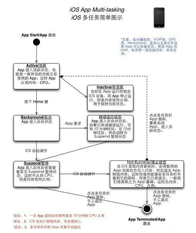 夏县苹果手机维修分享iPhone 为什么不加大内存 