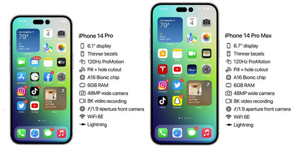 夏县苹果14维修分享iPhone 14具体参数汇总 