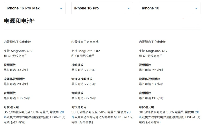 夏县苹果手机维修分享 iPhone 16 目前实测充电峰值功率不超过 39W 