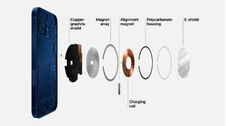 夏县苹果手机维修分享iPhone 12真的会威胁身体健康吗 