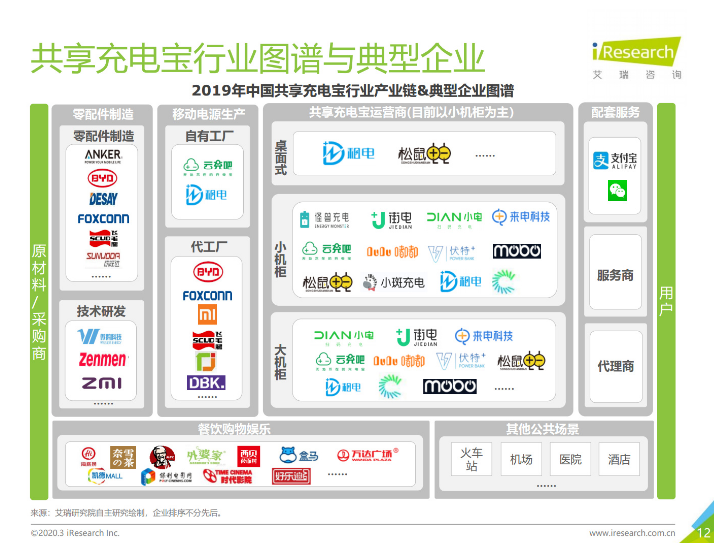 夏县苹果手机维修分享iPhone 12 如何安全使用共享充电宝 