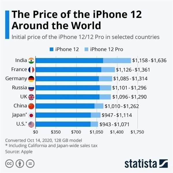 夏县苹果手机维修分享哪个购买iPhone 12/12 Pro更便宜 