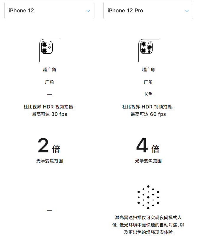 夏县苹果手机维修分享苹果 iPhone 12 与 iPhone 12 Pro 选哪款 